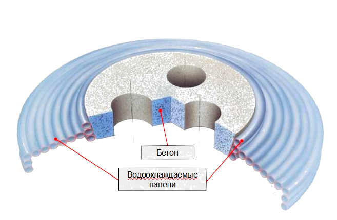 Центральная огнеупорная вставка (свод) ДСП Центральная огнеупорная вставка (свод) ДСП