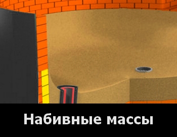 Набивные массы для сталеплавильных печей