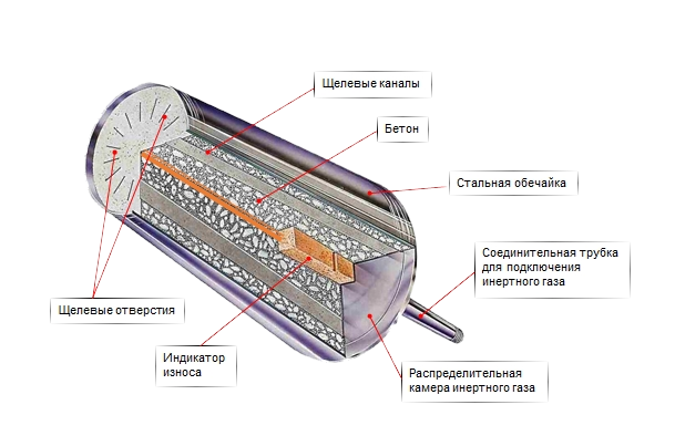 Устройство продувочной фурмы Устройство продувочной фурмы